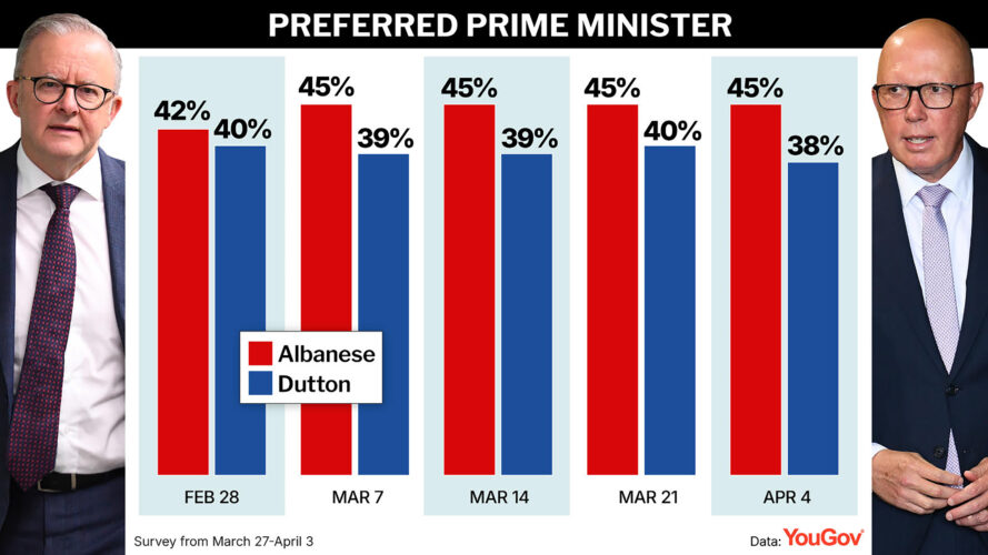 Australia Institute Live: Day 14 of the 2025 election campaign. As it happened.